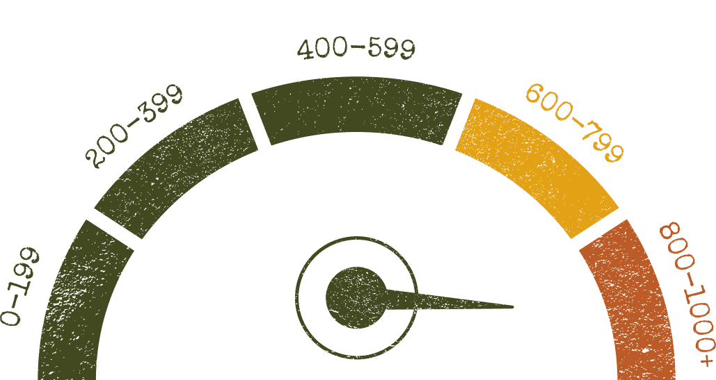Marble Meter